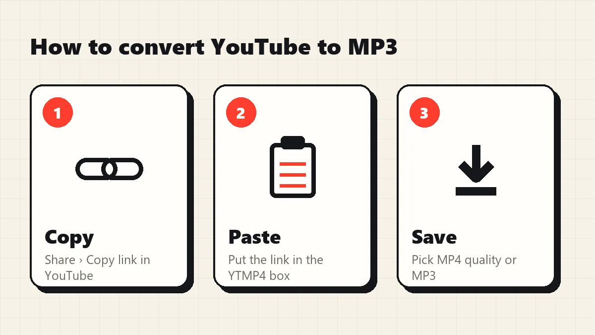 How to convert YouTube to MP3 with YTMP4: copy link, paste, download MP3