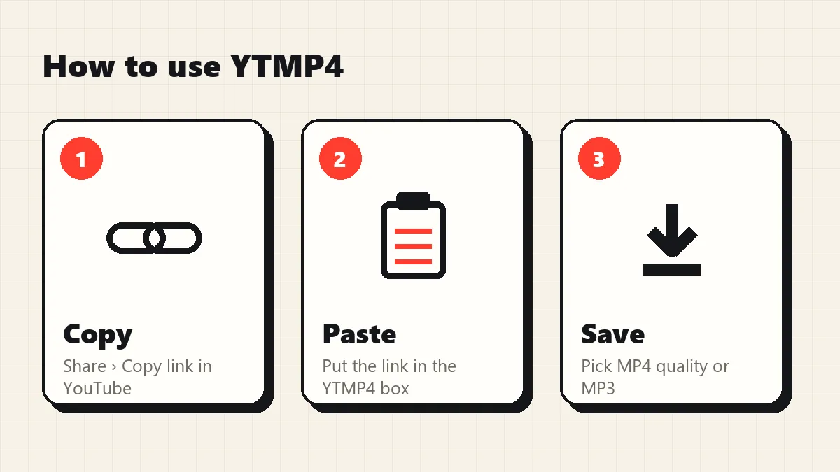 How to use YTMP4: copy the YouTube link, paste it into YTMP4 and download MP4